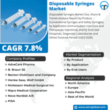 Disposable Syringes Market GIF - Disposable Syringes Market GIFs