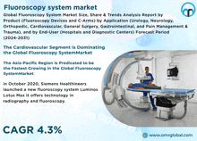 Fluoroscopy System Market GIF - Fluoroscopy System Market GIFs