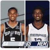 San Antonio Spurs (52) Vs. Memphis Grizzlies (65) Half-time Break GIF - Nba Basketball Nba 2021 GIFs