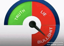 a red and green circle with truth lie and bullshit written on it