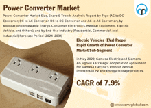 Power Converter Market GIF