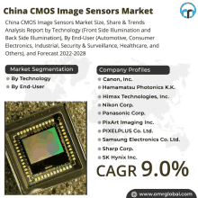 China Cmos Image Sensors Market GIF - China Cmos Image Sensors Market GIFs