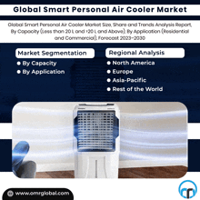 Smart Personal Air Cooler Market GIF - Smart Personal Air Cooler Market GIFs