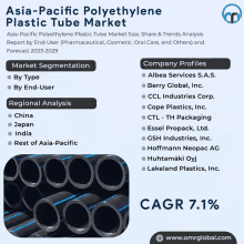 Asia Pacific Polyethylene Plastic Tube Market GIF - Asia Pacific Polyethylene Plastic Tube Market GIFs