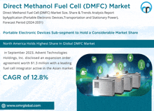 Direct Methanol Fuel Cell Dmfc Market GIF - Direct Methanol Fuel Cell Dmfc Market GIFs