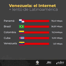 Internet America Latina GIF
