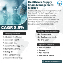 Healthcare Supply Chain Management Market GIF - Healthcare Supply Chain Management Market GIFs