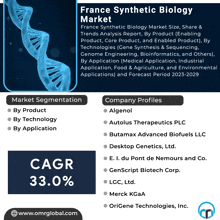 France Synthetic Biology Market GIF