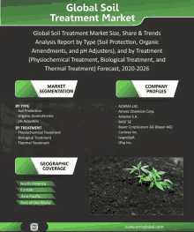 Global Soil Treatment Market GIF - Global Soil Treatment Market GIFs