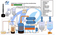 Used Motor Oil To Diesel Fuel Processor Plant GIF - Used Motor Oil To Diesel Fuel Processor Plant GIFs
