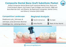 Composite Dental Bone Graft Substitute Market GIF - Composite Dental Bone Graft Substitute Market GIFs