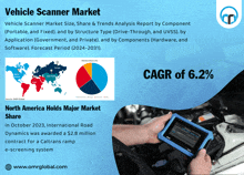 Vehicle Scanner Market GIF - Vehicle Scanner Market GIFs