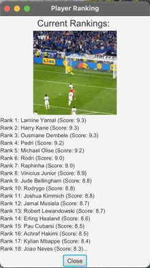 a screenshot of player ranking current rankings with a soccer field in the background