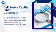 Cellulosics Textile Fiber Market Report 2024 GIF