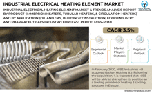 Industrial Electrical Heating Element Market GIF