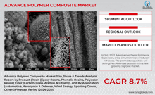 Advance Polymer Composite Market GIF