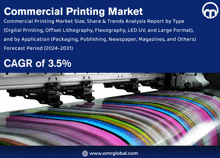 Commercial Printing Market GIF
