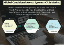 Conditional Access System GIF - Conditional Access System GIFs