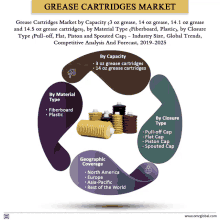 Grease Cartridges Market GIF - Grease Cartridges Market GIFs