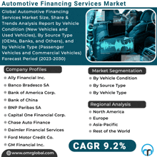 Automotive Financing Services Market GIF