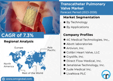 Transcatheter Pulmonary Valve Market GIF - Transcatheter Pulmonary Valve Market GIFs