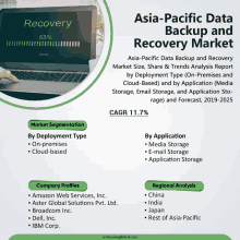 Asia Pacific Data Backup And Recovery Market GIF - Asia Pacific Data Backup And Recovery Market GIFs