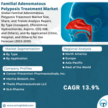 Familial Adenomatous Polyposis Treatment Market GIF - Familial Adenomatous Polyposis Treatment Market GIFs