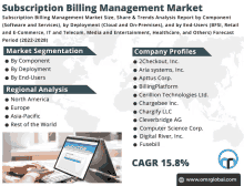 Subscription Billing Management Market GIF - Subscription Billing Management Market GIFs