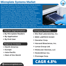 Microplate Systems Market GIF