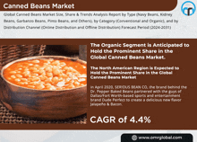 Canned Beans Market GIF