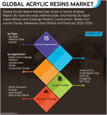 Global Acrylic Resins Market GIF - Global Acrylic Resins Market GIFs