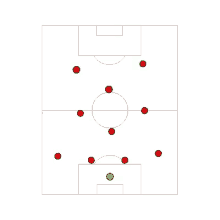 strategy football red green dots