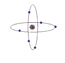 Element Atom GIF - Element Atom Orbit GIFs