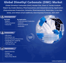 Dimethyl Carbonate Market GIF - Dimethyl Carbonate Market GIFs