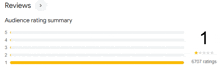 a screenshot of a google review page showing audience rating summary