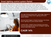 Smart Lighting And Control System Market GIF