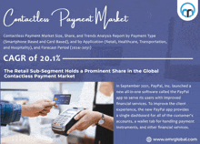 Contactless Payment Market GIF