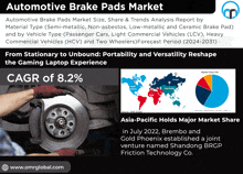 Automotive Brake Pads Market GIF