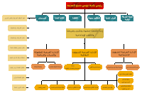 التنظيم الهيكلي لبلدية تونس Sticker - التنظيم الهيكلي لبلدية تونس Stickers