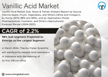 Vanillic Acid Market GIF