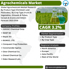 Agrochemicals Market GIF - Agrochemicals Market GIFs
