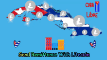 Litecoin Cuba GIF - Litecoin Cuba GIFs
