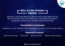 Bcl Like Protein Market GIF - Bcl Like Protein Market GIFs