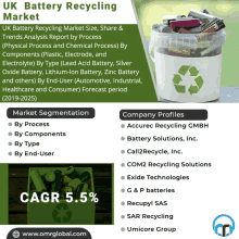 Uk Battery Recycling Market GIF - Uk Battery Recycling Market GIFs