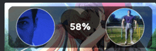 a picture of a man and a girl with a percentage of 58% on it