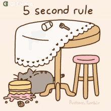 5second Rule Gifkaro GIF