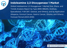 Indoleamine 2 3 Dioxygenase 1 Market GIF