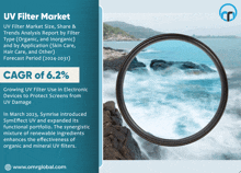 Uv Filter Market GIF