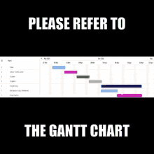 Gantt Chart GIF - Gantt Chart GIFs