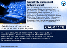 Productivity Management Software Market GIF